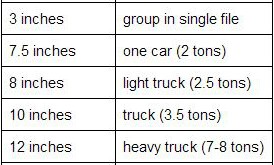 NYDEC Ice Thickness Safety Regulations